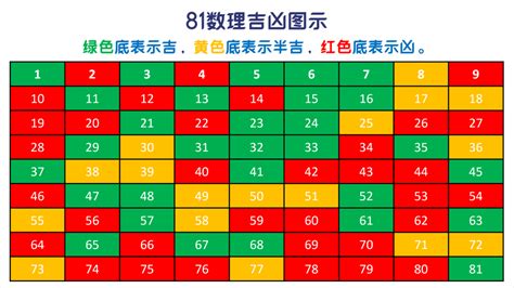 數字組合吉凶|數字吉凶查詢